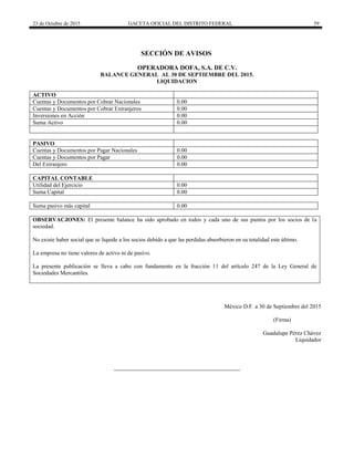 23 de Octubre de 2015 GACETA OFICIAL DEL DISTRITO FEDERAL 59
SECCIÓN DE AVISOS
OPERADORA DOFA, S.A. DE C.V.
BALANCE GENERAL AL 30 DE SEPTIEMBRE DEL 2015.
LIQUIDACION
ACTIVO
Cuentas y Documentos por Cobrar Nacionales 0.00
Cuentas y Documentos por Cobrar Extranjeros 0.00
Inversiones en Acción 0.00
Suma Activo 0.00
PASIVO
Cuentas y Documentos por Pagar Nacionales 0.00
Cuentas y Documentos por Pagar 0.00
Del Extranjero 0.00
CAPITAL CONTABLE
Utilidad del Ejercicio 0.00
Suma Capital 0.00
Suma pasivo más capital 0.00
OBSERVACJONES: El presente balance ha sido aprobado en todos y cada uno de sus puntos por los socios de la
sociedad.
No existe haber social que se liquide a los socios debido a que las perdidas absorbieron en su totalidad este último.
La empresa no tiene valores de activo ni de pasivo.
La presente publicación se lleva a cabo con fundamento en la fracción 11 del artículo 247 de la Ley General de
Sociedades Mercantiles.
México D.F. a 30 de Septiembre del 2015
(Firma)
Guadalupe Pérez Chávez
Liquidador
 