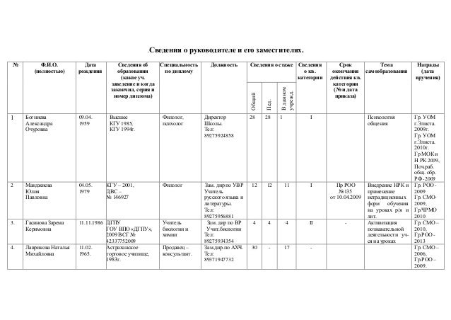 организационный план проекта. сведения о руководящем составе. отчет о персональном составе руководящих органов ломбарда. организационный план сведения о руководящем составе. паспорт безопасности опасного объекта.