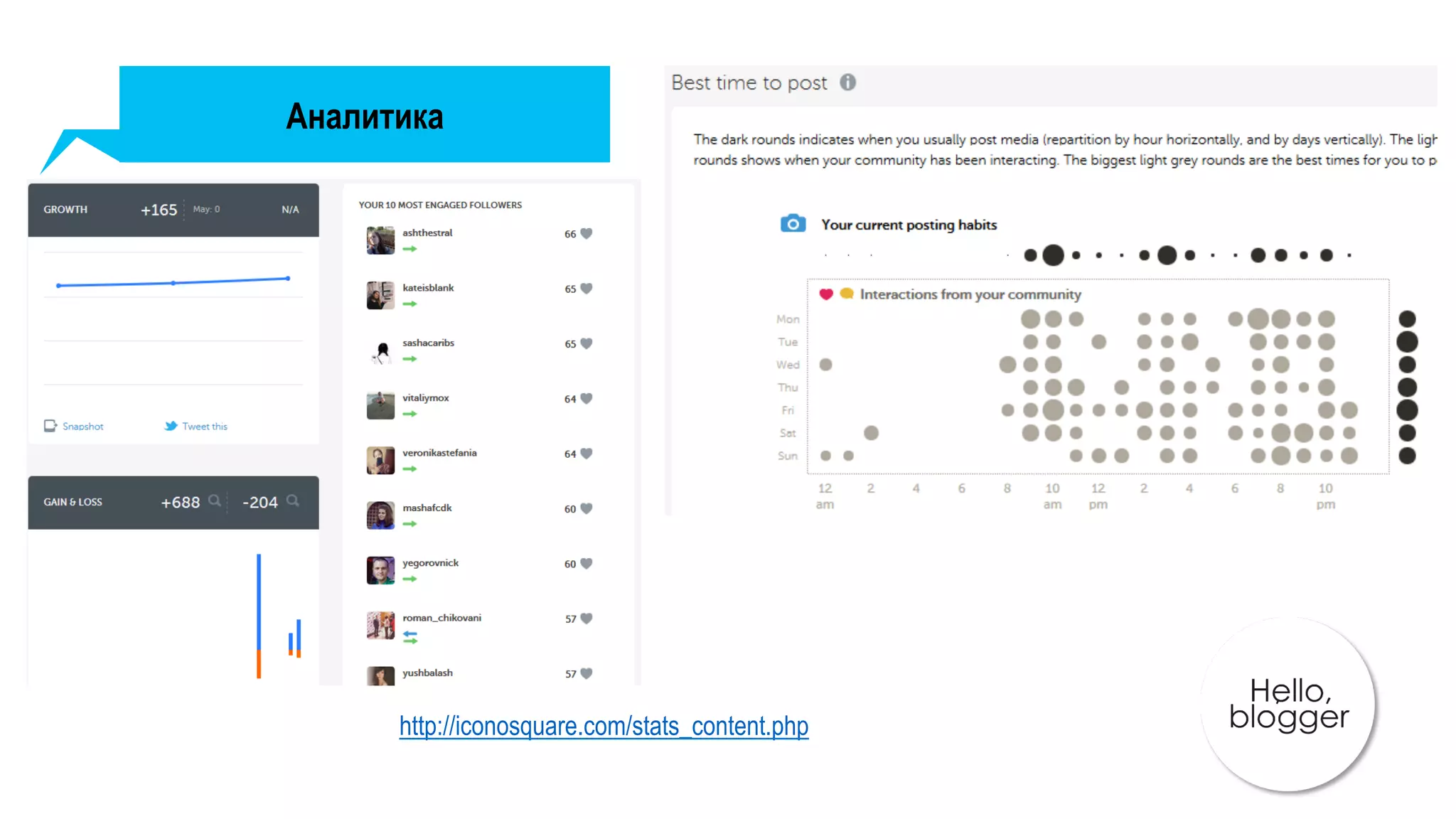 Аналитика
http://iconosquare.com/stats_content.php 	
 