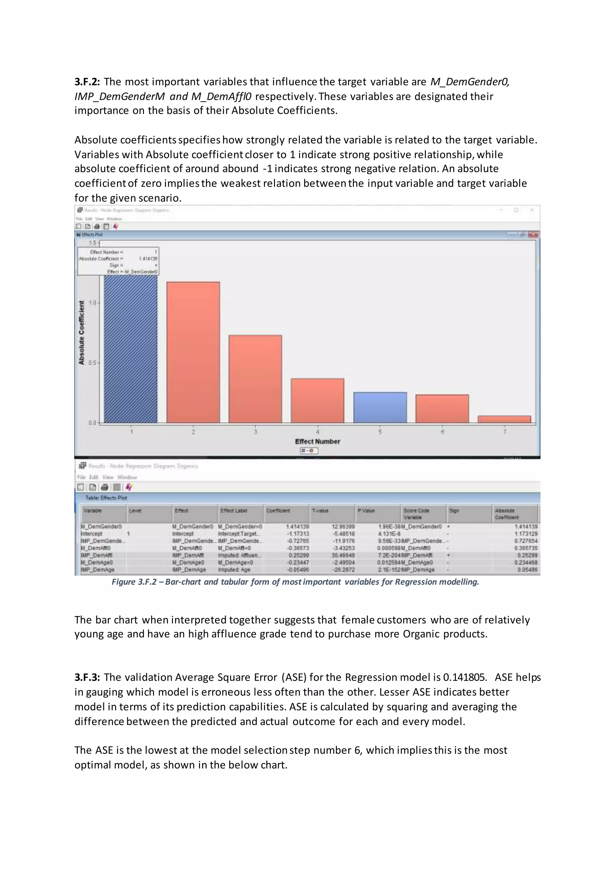 3.F.2: The most important variables that influence the target variable are M_DemGender0,
IMP_DemGenderM and M_DemAffl0 respectively.These variables are designated their
importance on the basis of their Absolute Coefficients.
Absolute coefficientsspecifieshow strongly related the variable is related to the target variable.
Variables with Absolute coefficientcloser to 1 indicate strong positive relationship,while
absolute coefficient of around abound -1 indicates strong negative relation. An absolute
coefficientof zero impliesthe weakest relation betweenthe input variable and target variable
for the given scenario.
Figure 3.F.2 – Bar-chart and tabular form of most important variables for Regression modelling.
The bar chart when interpreted together suggests that female customers who are of relatively
young age and have an high affluence grade tend to purchase more Organic products.
3.F.3: The validation Average Square Error (ASE) for the Regression model is 0.141805. ASE helps
in gauging which model is erroneous less often than the other. Lesser ASE indicates better
model in terms of its prediction capabilities. ASE is calculated by squaring and averaging the
difference between the predicted and actual outcome for each and every model.
The ASE is the lowest at the model selectionstep number 6, which impliesthis is the most
optimal model, as shown in the below chart.
 
