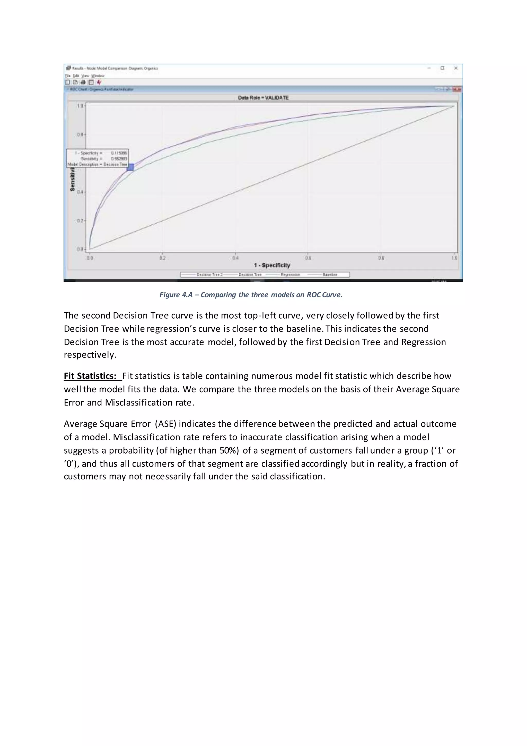 Figure 4.A – Comparing the three models on ROCCurve.
The second Decision Tree curve is the most top-left curve, very closely followedby the first
Decision Tree while regression’s curve is closer to the baseline.This indicates the second
Decision Tree is the most accurate model, followedby the first Decision Tree and Regression
respectively.
Fit Statistics: Fit statistics is table containing numerous model fit statistic which describe how
well the model fits the data. We compare the three models on the basis of their Average Square
Error and Misclassification rate.
Average Square Error (ASE) indicates the difference between the predicted and actual outcome
of a model. Misclassification rate refers to inaccurate classification arising when a model
suggests a probability (of higher than 50%) of a segment of customers fall under a group (‘1’ or
‘0’), and thus all customers of that segment are classifiedaccordingly but in reality,a fraction of
customers may not necessarily fall under the said classification.
 