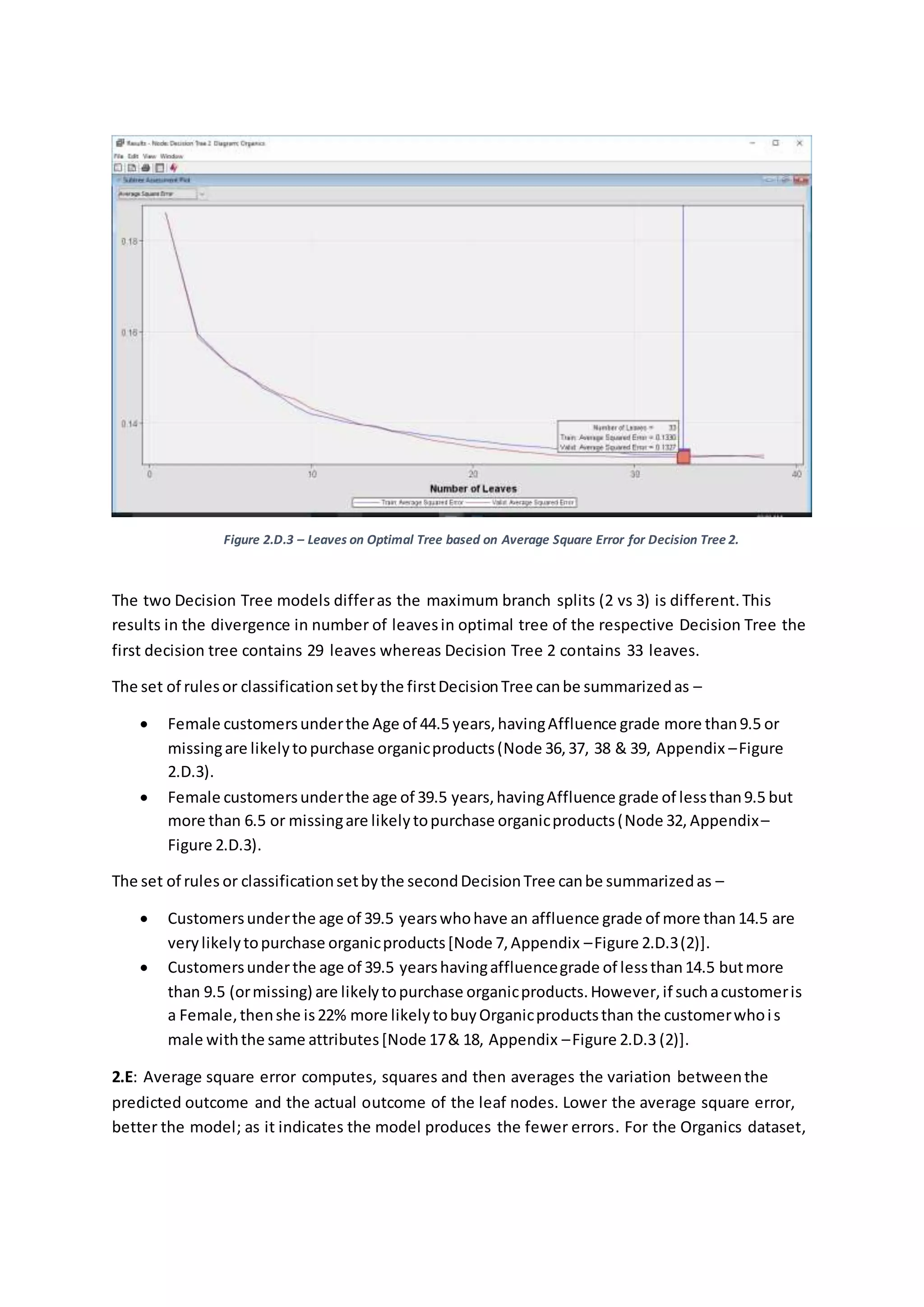 Figure 2.D.3 – Leaves on Optimal Tree based on Average Square Error for Decision Tree 2.
The two Decision Tree models differas the maximum branch splits (2 vs 3) is different.This
results in the divergence in number of leavesin optimal tree of the respective Decision Tree the
first decision tree contains 29 leaves whereas Decision Tree 2 contains 33 leaves.
The set of rulesor classificationsetbythe firstDecisionTree canbe summarizedas –
 Female customersunderthe Age of 44.5 years,havingAffluence grade more than9.5 or
missingare likelytopurchase organicproducts(Node 36,37, 38 & 39, Appendix –Figure
2.D.3).
 Female customersunderthe age of 39.5 years,havingAffluence grade of lessthan9.5 but
more than 6.5 or missingare likelytopurchase organicproducts(Node 32, Appendix–
Figure 2.D.3).
The set of rules or classificationsetbythe secondDecisionTree canbe summarizedas –
 Customersunderthe age of 39.5 yearswhohave an affluence grade of more than14.5 are
verylikelytopurchase organicproducts[Node 7,Appendix –Figure 2.D.3(2)].
 Customersunderthe age of 39.5 yearshavingaffluencegrade of lessthan14.5 butmore
than 9.5 (ormissing) are likelytopurchase organicproducts.However,if suchacustomeris
a Female,thenshe is22% more likelytobuyOrganicproductsthan the customerwhois
male withthe same attributes[Node 17& 18, Appendix –Figure 2.D.3 (2)].
2.E: Average square error computes, squares and then averages the variation betweenthe
predicted outcome and the actual outcome of the leaf nodes. Lower the average square error,
better the model; as it indicates the model produces the fewer errors. For the Organics dataset,
 