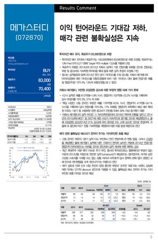 5
Results Comment
메가스터디
(072870)
이익 턴어라운드 기대감 저하,
매각 관련 불확실성은 지속
박신애
769.2378
shinay.park@daishin.com
투자의견
BUY
매수, 유지
목표주가
83,000
하향
현재주가
(14.05.14)
70,400
교육업종
투자의견 매수 유지, 목표주가 83,000원으로 하향
- 투자의견 매수 유지하나 목표주가는 100,000원에서 83,000원으로 하향 조정함. 목표주가는
12M Fwd EPS 6,211원에 Target PER multiple 13.0x를 적용해 산정
- 목표주가 하향은 2014년과 2015년 자회사 실적이 기존 전망치를 하회할 것으로 전망되는
부분 및 광고비와 기숙학원 투자비용 확대 등에 따른 실적 추정치 조정에 기인
- 동사는 실적발표와 함께 2014년 연간 공식 가이던스를 수정 공시함. 자회사 메가엠디와
아이비김영에 대한 가이던스를 하향조정함에 따라 기존 가이던스 대비 올해 연결기준 매출
및 영업이익은 각각 4%, 13%씩 하향조정됨 (표 2 참조)
자회사 메가엠디, 의전원 모집정원 감소에 따른 부정적 영향 피해 가지 못해
- 1Q14 실적은 매출 812억원(+1.8% YoY), 영업이익 102억원(-22.2% YoY)을 기록하며
당사 추정치를 각각 3%, 31% 씩 하회
- 핵심 사업인 고등 온라인 부문은 매출 176억원(-9.5% YoY), 영업이익 41억원(-34.1%
YoY)을 기록하며 당사 전망치를 각각 8%, 17% 하회함. 영업이익 하락폭이 예상 대비 확대
된 이유는 1분기 동 사업부문 관련 광고비가 전년동기대비 30% 이상 증가했기 때문
- 자회사 메가엠디의 실적 부진은 1) 의치의학전문대의 2016년 학부제 전환을 앞두고 2014
년과 2015년에 MEET 및 DEET에 대한 수요가 지속적으로 증가할 것으로 예상했었으나, 올
해 모집정원 감소(2014년 21% 감소)에 따라 준비생 수도 소폭 감소한 것으로 추정되며, 2)
올해 초 용인에 PEET 전용 기숙학원을 개원한데 따른 비용 발생 때문으로 판단
매각 관련 불확실성 해소되기 전까지 주가는 지지부진한 흐름 예상
- 고등 온라인 부문의 1분기 실적 다소 부진하나 연간 전망치에 큰 변동 없음. 그러나 고성장
을 예상했던 올해 메가엠디 실적에 대한 기대치가 현저히 낮아진 까닭에 2014년 연결기준
영업이익 턴어라운드는 어려울 것으로 판단되어 실적 개선에 따른 매력도 감소
- 최근 최대주주 지분 매각 이슈로 주가 부진. 동사의 투자포인트는 밸류에이션 부담이 없는
가운데 2013년을 저점으로 완만한 실적 turnaround가 예상된다는 점이었으며, 과거와 같은
고성장 스토리를 기대할 수는 없는 상황. 따라서 비우호적 입시 정책의 변화 없이 경영진 교
체 만으로 펀더멘털을 크게 개선시키기는 어렵다고 판단
- 매각 검토로 인해 신규 사업 추진이 잠정 중단된 부분과 ‘손주은 대표’라는 브랜드 상실에
대한 우려는 단기적 discount 요인으로 작용할 수 있음. 불확실성 해소 전까지 주가는 지지
부진한 흐름 이어갈 것으로 예상
(단위: 십억원, %)
구분 1Q13 4Q13
1Q14 2Q14
Consensus 직전추정 잠정치 YoY QoQ 당사추정 YoY QoQ
매출액 80 59 84 84 81 1.8 38.5 93 5.3 14.3
영업이익 13 -4 14 15 10 -22.2 흑전 19 -5.9 84.4
순이익 11 -4 11 12 8 -22.2 흑전 15 -2.5 78.3
구분 2012 2013
2014(F) Growth
Consensus 직전추정 당사추정 조정비율 2013 2014(F)
매출액 328 317 332 339 329 -3.0 -3.4 3.8
영업이익 59 50 52 56 47 -16.3 -15.3 -6.5
순이익 51 38 40 47 39 -16.3 -25.1 3.5
자료: 메가스터디, WISEfn, 대신증권 리서치센터
KOSDAQ 560.3
시가총액 446십억원
시가총액비중 0.33%
자본금(보통주) 3십억원
52주 최고/최저 86,100원 / 57,500원
120일 평균거래대금 12억원
외국인지분율 41.71%
주요주주 손주은 외 4인 23.36%
신영자산운용 외 2인 12.02%
주가수익률(%) 1M 3M 6M 12M
절대수익률 -1.5 -14.4 -6.1 5.4
상대수익률 -1.2 -20.1 -14.3 5.4
-10
-5
0
5
10
15
20
25
30
35
40
45
50
55
60
65
70
75
80
85
90
13.05 13.08 13.11 14.02 14.05
(%)(천원) 메가스터디(좌)
Relative to KOSDAQ(우)
 