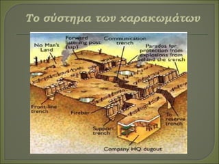 Το σύστημα των χαρακωμάτων
 