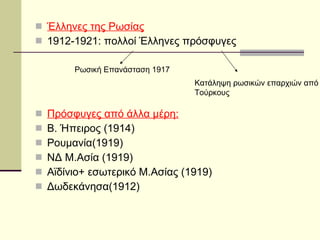 Έλληνες της Ρωσίας 1912-1921: πολλοί Έλληνες πρόσφυγες Πρόσφυγες από άλλα μέρη: Β. Ήπειρος (1914) Ρουμανία(1919) ΝΔ Μ.Ασία (1919) Αϊδίνιο+ εσωτερικό Μ.Ασίας (1919) Δωδεκάνησα(1912) Ρωσική Επανάσταση 1917 Κατάληψη ρωσικών επαρχιών από  Τούρκους 