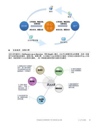    在线租用，按需付费

支持 软件服务化（Software as a Service，简称 SaaS）模式。企业可以根据实际业务需要，在统一的服
务平台租用相应的服务，按需订购、按需付费，大大降低了企业在信息化方面的一次性投入风险和对专业人才的
要求，彻底突破中小企业信息化瓶颈。，是一种高度创新的信息化服务外包模式




                     Company Confidential - For internal use only   [三] 平台架构   10
 
