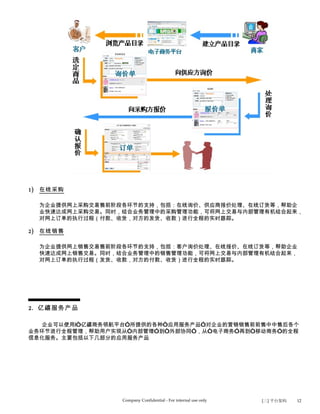 1) 在线采购

  为企业提供网上采购交易售前阶段各环节的支持，包括：在线询价、供应商报价处理、在线订货等，帮助企
  业快速达成网上采购交易。同时，结合业务管理中的采购管理功能，可将网上交易与内部管理有机结合起来，
  对网上订单的执行过程（付款、收货，对方的发货、收款）进行全程的实时跟踪。

2) 在线销售

  为企业提供网上销售交易售前阶段各环节的支持，包括：客户询价处理、在线报价、在线订货等，帮助企业
  快速达成网上销售交易。同时，结合业务管理中的销售管理功能，可将网上交易与内部管理有机结合起来，
  对网上订单的执行过程（发货、收款，对方的付款、收货）进行全程的实时跟踪。




2. 亿禧服务产品

  企业可以使用|“亿禧商务领航平台”所提供的各种“应用服务产品”对企业的营销销售前前售中中售后各个
业务环节进行全程管理，帮助用户实现从“内部管理”到“外部协同”，从“电子商务”再到“移动商务”的全程
信息化服务。主要包括以下几部分的应用服务产品




                 Company Confidential - For internal use only   [三] 平台架构   12
 