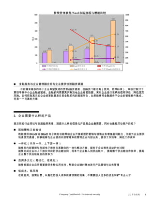    金融服务与企业管理融合将为企业提供快速融资渠道
  目前越来越多的中小企业希望快速的贷款/融资通道，但融资门槛过高（信用、抵押标准），审核过程过于
繁琐导致中小企业融资困难。金融机构需要真实有效地企业经营数据，来对企业进行准确的信用评估，降低信贷
风险。如何获取真实的企业经营数据是目前金融机构的困惑所在，如果能够将金融服务于企业的管理软件集成，
将是一个可靠的方案




2. 企业需要什么样的产品

就目前的行业现状与发展趋势来看，到底什么样的信息化产品是企业最需要，同时也最能打动客户的呢？

 既能赚钱又能省钱
    既能提供 BtoB 或 BtoC 电子商务功能帮助企业开展新型的营销与销售业务增强盈利能力，又能为企业提供
    快速信贷通道，同事能够为企业提供内部管理系统管理企业内部业务，提供工作效率，降低工作成本

 一体化（内外一体、上下游一体）
    能够将内部管理与外部电子商务完美融合的一体化解决方案，服务于企业商务活动的全过程
    能够完成企业与上下游伙伴间的供应链协同，将单个企业融入到供应链中， 提高整个供应链协作效率，提高
    企业整个供应链级别的竞争力

 应用多元化（离线化、在线化）
    能够根据企业应用需要提供多种应用支持，帮助企业随时随地进行产品营销与业务管理

 低成本、低风险
    在线租用、按需付费，以最低的投入成本获得预期的效果，不需要投入过多的资金和 IT 专业人才




                     Company Confidential - For internal use only   [三] 平台架构   4
 