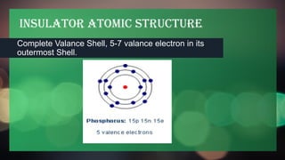 Insulator Atomic Structure
Complete Valance Shell, 5-7 valance electron in its
outermost Shell.
 