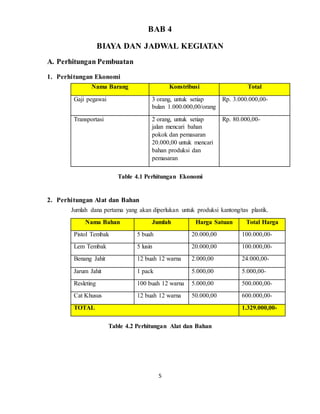 5
BAB 4
BIAYA DAN JADWAL KEGIATAN
A. Perhitungan Pembuatan
1. Perhitungan Ekonomi
Nama Barang Konstribusi Total
Gaji pegawai 3 orang, untuk setiap
bulan 1.000.000,00/orang
Rp. 3.000.000,00-
Transportasi 2 orang, untuk setiap
jalan mencari bahan
pokok dan pemasaran
20.000,00 untuk mencari
bahan produksi dan
pemasaran
Rp. 80.000,00-
Table 4.1 Perhitungan Ekonomi
2. Perhitungan Alat dan Bahan
Jumlah dana pertama yang akan diperlukan untuk produksi kantong/tas plastik.
Nama Bahan Jumlah Harga Satuan Total Harga
Pistol Tembak 5 buah 20.000,00 100.000,00-
Lem Tembak 5 lusin 20.000,00 100.000,00-
Benang Jahit 12 buah 12 warna 2.000,00 24.000,00-
Jarum Jahit 1 pack 5.000,00 5.000,00-
Resleting 100 buah 12 warna 5.000,00 500.000,00-
Cat Khusus 12 buah 12 warna 50.000,00 600.000,00-
TOTAL 1.329.000,00-
Table 4.2 Perhitungan Alat dan Bahan
 