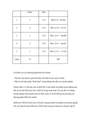 (năm)              năm



   1                5               5/15       200x5/15 = 66,666



   2                4               4/15      200 x 4/15 = 53,333



   3                3               3/15      200 x 3/15 = 40,000



   4                2               2/15      200 x 2/15 = 26,667



   5                1               1/15      200 x 1/15 = 13,334



 Cộng              15                                  200




Ưu điểm của các phương pháp khấu hao nhanh:

- Thu hồi vốn nhanh, giảm bớt được tổn thất do hao mòn vô hình
- Đây là một biện pháp “hoãn thuế” trong những năm đầu của doanh nghiệp

Nhược điểm: Có thể gây nên sự đột biến về giá thành sản phẩm trong những năm
đầu do chi phí khấu hao lớn, sẽ bất lợi trong cạnh tranh. Do vậy đối với những
doanh nghiệp kinh doanh chưa ổn định, chưa có lãi thì không nên áp dụng các
phương pháp khấu hao nhanh

Khấu hao TSCĐ là một yếu tố chi phí trong giá thành sản phẩm của doanh nghiệp
nên việc lập kế hoạch khấu hao TSCĐ nằm trong nội dung của công tác lập kế
 