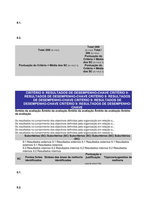 8.1.




 8.2.


                                                           Total /200
                  Total /200   (8.1+8.2)                 (8.1+8.2)Total /
                                                          200 (8.1+8.2)
                                                         Pontuação do
                                                        Critério = Média
                                                        dos SC (8.1+8.2/ 2)
  Pontuação do Critério = Média dos SC (8.1+8.2/   2)    Pontuação do
                                                        Critério = Média
                                                        dos SC (8.1+8.2/ 2)




         CRITÉRIO 9: RESULTADOS DE DESEMPENHO-CHAVE CRITÉRIO 9:
        RESULTADOS DE DESEMPENHO-CHAVE CRITÉRIO 9: RESULTADOS
             DE DESEMPENHO-CHAVE CRITÉRIO 9: RESULTADOS DE
        DESEMPENHO-CHAVE CRITÉRIO 9: RESULTADOS DE DESEMPENHO-
                                 CHAVE
Âmbito da avaliação Âmbito da avaliação Âmbito da avaliação Âmbito da avaliação Âmbito
da avaliação

Os resultados no cumprimento dos objectivos definidos pela organização em relação a…
Os resultados no cumprimento dos objectivos definidos pela organização em relação a…
Os resultados no cumprimento dos objectivos definidos pela organização em relação a…
Os resultados no cumprimento dos objectivos definidos pela organização em relação a…
Os resultados no cumprimento dos objectivos definidos pela organização em relação a…
        Subcritérios (SC) Subcritérios (SC) Subcritérios (SC) Subcritérios (SC) Subcritérios
                                                   (SC)
      9.1 Resultados externos 9.1 Resultados externos 9.1 Resultados externos 9.1 Resultados
      externos 9.1 Resultados externos
      9.2 Resultados internos 9.2 Resultados internos 9.2 Resultados internos 9.2 Resultados
      internos 9.2 Resultados internos
                                                             Pontuação e
         Pontos fortes Síntese das áreas de melhoria justificação Tópicos/sugestões de
 SC
         identificados           identificadas                                     melhoria
                                                         (cada SC entre 0-100)



 9.1.




 9.2.
 
