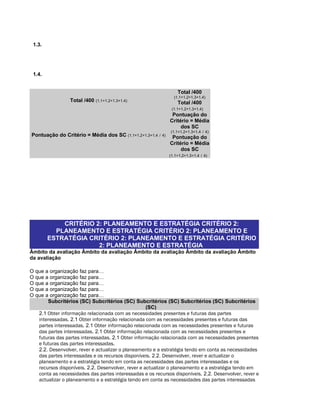 1.3.




 1.4.


                                                                    Total /400
                                                                  (1.1+1.2+1.3+1.4)
                 Total /400   (1.1+1.2+1.3+1.4)
                                                                    Total /400
                                                                 (1.1+1.2+1.3+1.4)
                                                                 Pontuação do
                                                                Critério = Média
                                                                     dos SC
                                                                (1.1+1.2+1.3+1.4 / 4)
Pontuação do Critério = Média dos SC (1.1+1.2+1.3+1.4    / 4)
                                                                 Pontuação do
                                                                Critério = Média
                                                                     dos SC
                                                                (1.1+1.2+1.3+1.4 / 4)




            CRITÉRIO 2: PLANEAMENTO E ESTRATÉGIA CRITÉRIO 2:
          PLANEAMENTO E ESTRATÉGIA CRITÉRIO 2: PLANEAMENTO E
        ESTRATÉGIA CRITÉRIO 2: PLANEAMENTO E ESTRATÉGIA CRITÉRIO
                      2: PLANEAMENTO E ESTRATÉGIA
Âmbito da avaliação Âmbito da avaliação Âmbito da avaliação Âmbito da avaliação Âmbito
da avaliação

O que a organização faz para…
O que a organização faz para…
O que a organização faz para…
O que a organização faz para…
O que a organização faz para…
       Subcritérios (SC) Subcritérios (SC) Subcritérios (SC) Subcritérios (SC) Subcritérios
                                                    (SC)
   2.1 Obter informação relacionada com as necessidades presentes e futuras das partes
   interessadas. 2.1 Obter informação relacionada com as necessidades presentes e futuras das
   partes interessadas. 2.1 Obter informação relacionada com as necessidades presentes e futuras
   das partes interessadas. 2.1 Obter informação relacionada com as necessidades presentes e
   futuras das partes interessadas. 2.1 Obter informação relacionada com as necessidades presentes
   e futuras das partes interessadas.
   2.2. Desenvolver, rever e actualizar o planeamento e a estratégia tendo em conta as necessidades
   das partes interessadas e os recursos disponíveis. 2.2. Desenvolver, rever e actualizar o
   planeamento e a estratégia tendo em conta as necessidades das partes interessadas e os
   recursos disponíveis. 2.2. Desenvolver, rever e actualizar o planeamento e a estratégia tendo em
   conta as necessidades das partes interessadas e os recursos disponíveis. 2.2. Desenvolver, rever e
   actualizar o planeamento e a estratégia tendo em conta as necessidades das partes interessadas
 