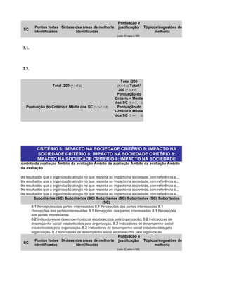 Pontuação e
        Pontos fortes Síntese das áreas de melhoria        justificação Tópicos/sugestões de
 SC
        identificados         identificadas                                   melhoria
                                                          (cada SC entre 0-100)



 7.1.




 7.2.


                                                            Total /200
                   Total /200   (7.1+7.2)                 (7.1+7.2)Total /
                                                           200 (7.1+7.2)
                                                          Pontuação do
                                                         Critério = Média
                                                         dos SC (7.1+7. / 2)
   Pontuação do Critério = Média dos SC (7.1+7.   / 2)    Pontuação do
                                                         Critério = Média
                                                         dos SC (7.1+7. / 2)




         CRITÉRIO 8: IMPACTO NA SOCIEDADE CRITÉRIO 8: IMPACTO NA
          SOCIEDADE CRITÉRIO 8: IMPACTO NA SOCIEDADE CRITÉRIO 8:
         IMPACTO NA SOCIEDADE CRITÉRIO 8: IMPACTO NA SOCIEDADE
Âmbito da avaliação Âmbito da avaliação Âmbito da avaliação Âmbito da avaliação Âmbito
da avaliação

Os resultados que a organização atingiu no que respeita ao impacto na sociedade, com referência a…
Os resultados que a organização atingiu no que respeita ao impacto na sociedade, com referência a…
Os resultados que a organização atingiu no que respeita ao impacto na sociedade, com referência a…
Os resultados que a organização atingiu no que respeita ao impacto na sociedade, com referência a…
Os resultados que a organização atingiu no que respeita ao impacto na sociedade, com referência a…
        Subcritérios (SC) Subcritérios (SC) Subcritérios (SC) Subcritérios (SC) Subcritérios
                                                   (SC)
      8.1 Percepções das partes interessadas 8.1 Percepções das partes interessadas 8.1
      Percepções das partes interessadas 8.1 Percepções das partes interessadas 8.1 Percepções
      das partes interessadas
      8.2 Indicadores de desempenho social estabelecidos pela organização. 8.2 Indicadores de
      desempenho social estabelecidos pela organização. 8.2 Indicadores de desempenho social
      estabelecidos pela organização. 8.2 Indicadores de desempenho social estabelecidos pela
      organização. 8.2 Indicadores de desempenho social estabelecidos pela organização.
                                                             Pontuação e
         Pontos fortes Síntese das áreas de melhoria justificação Tópicos/sugestões de
 SC
         identificados            identificadas                                    melhoria
                                                          (cada SC entre 0-100)
 
