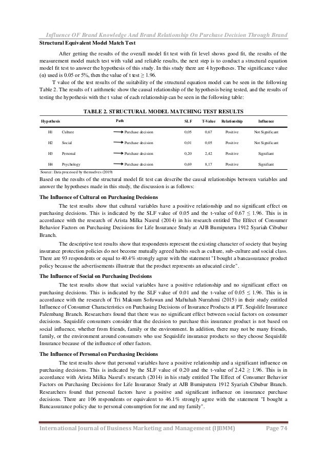 The Influence Of Cultural Social Personal And Psychological Factors