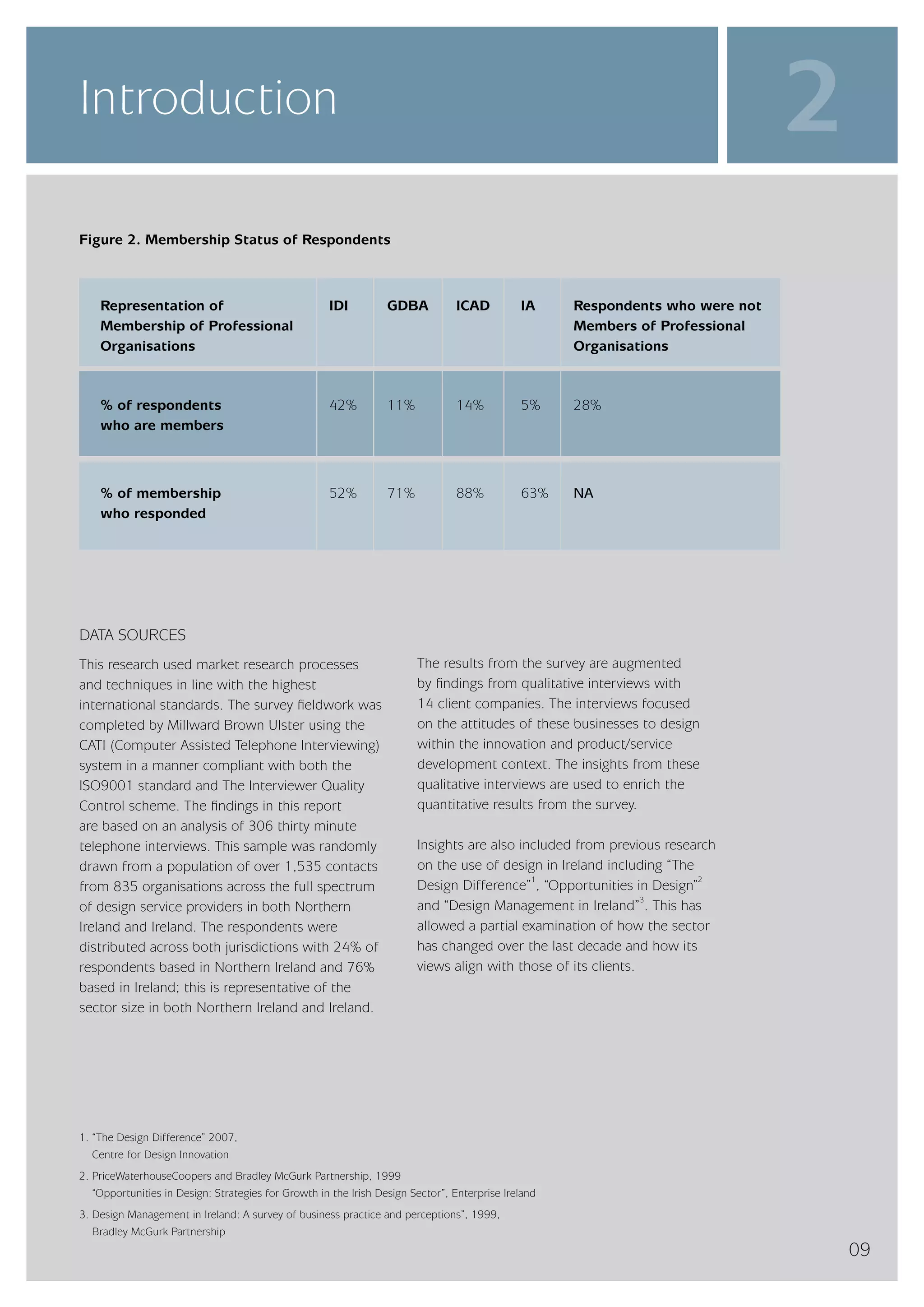 InterTradeIreland  - Design Services Sector