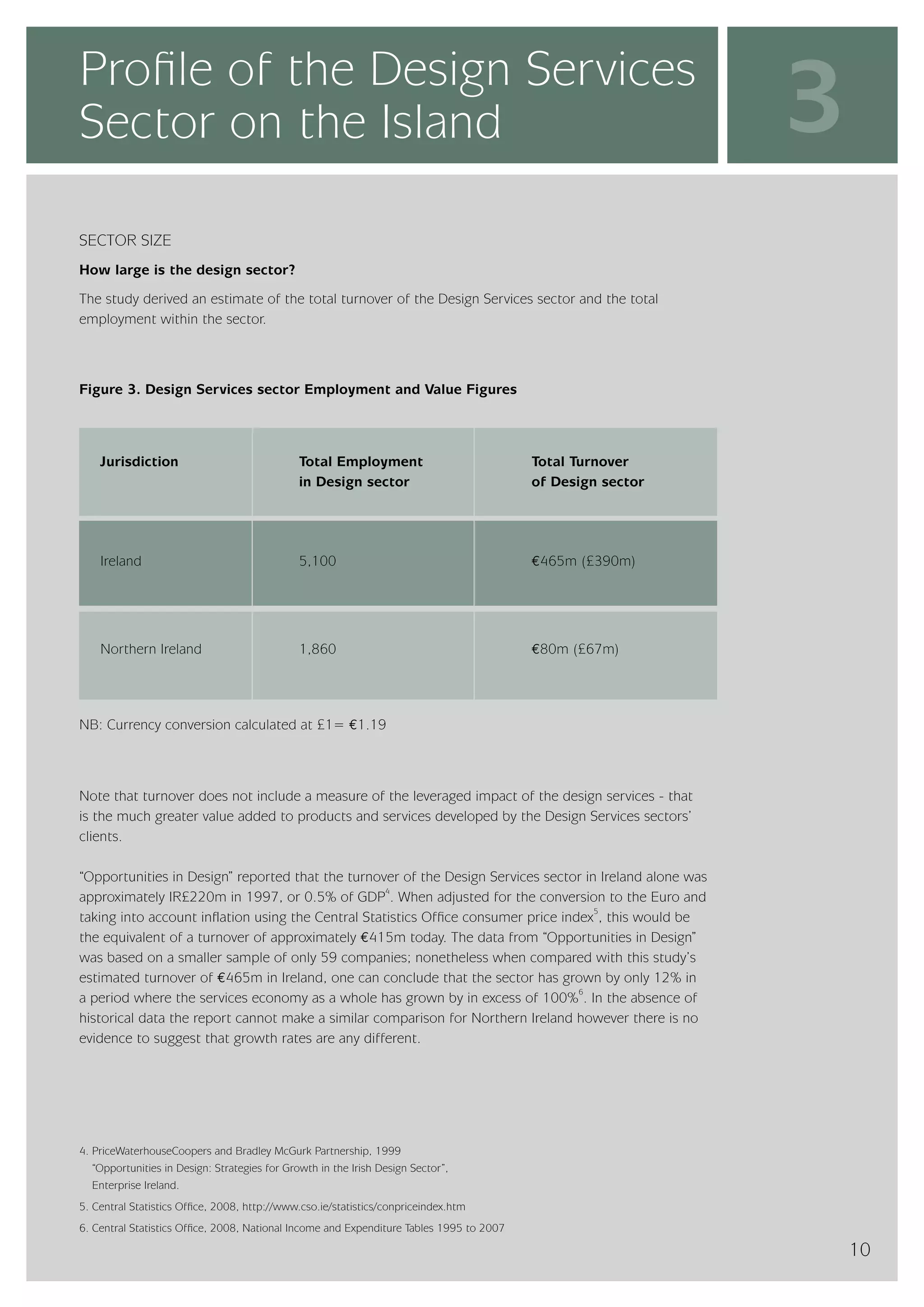 InterTradeIreland  - Design Services Sector