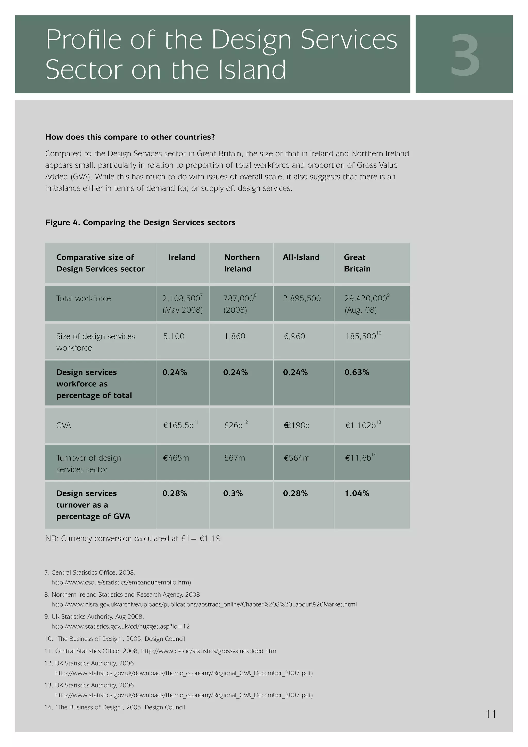 InterTradeIreland  - Design Services Sector