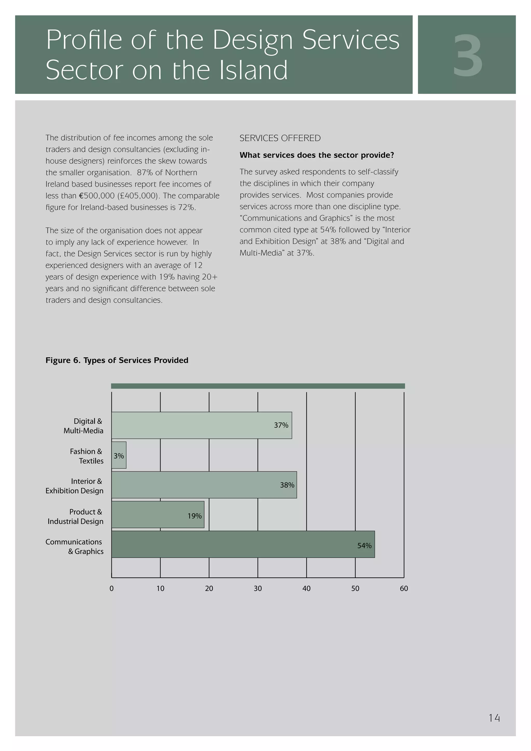 InterTradeIreland  - Design Services Sector