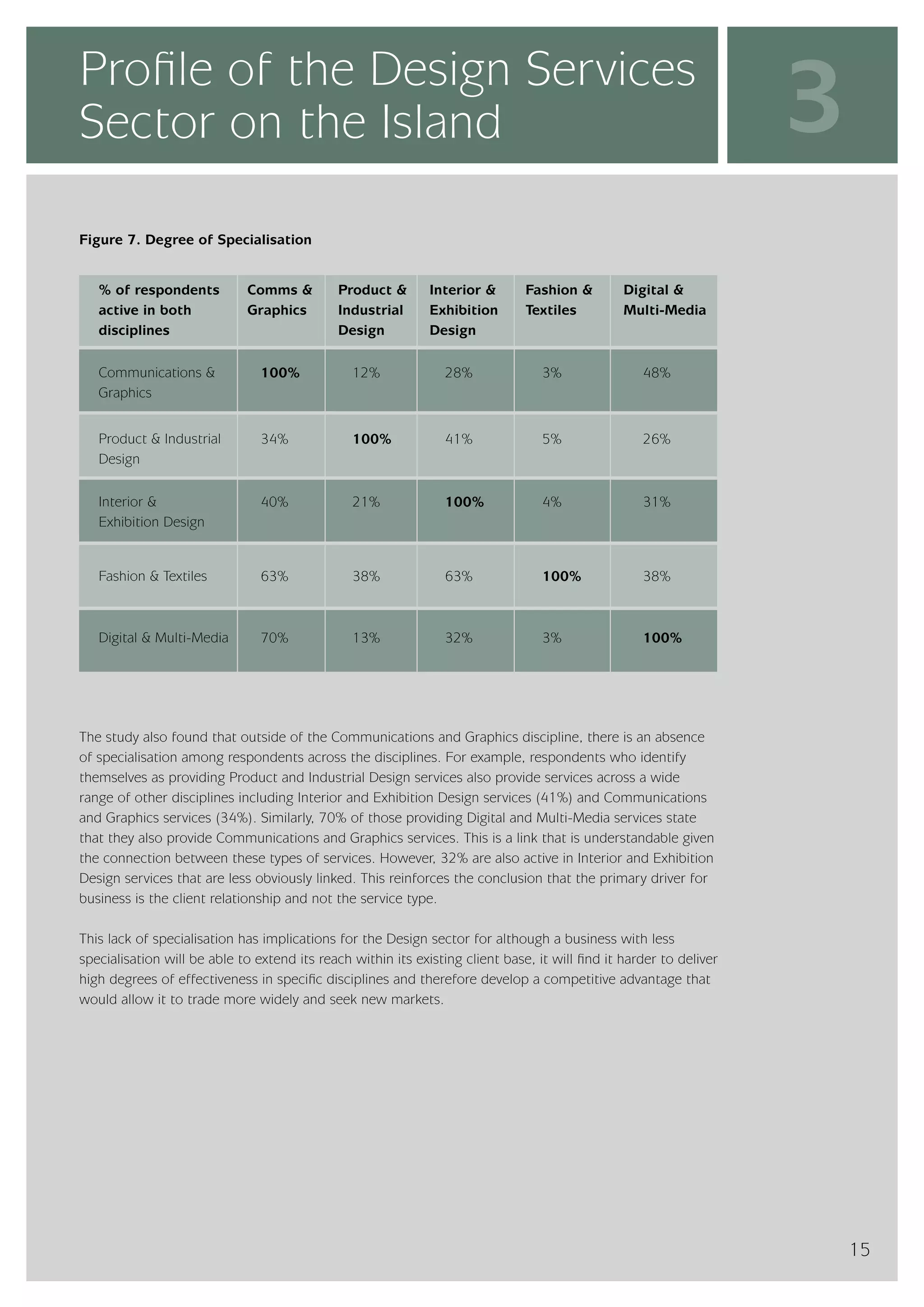 InterTradeIreland  - Design Services Sector