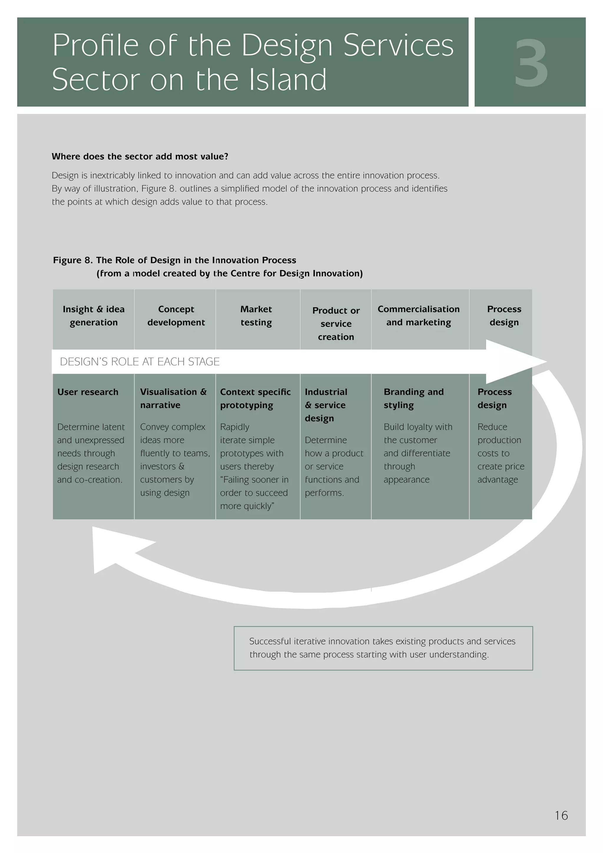InterTradeIreland  - Design Services Sector