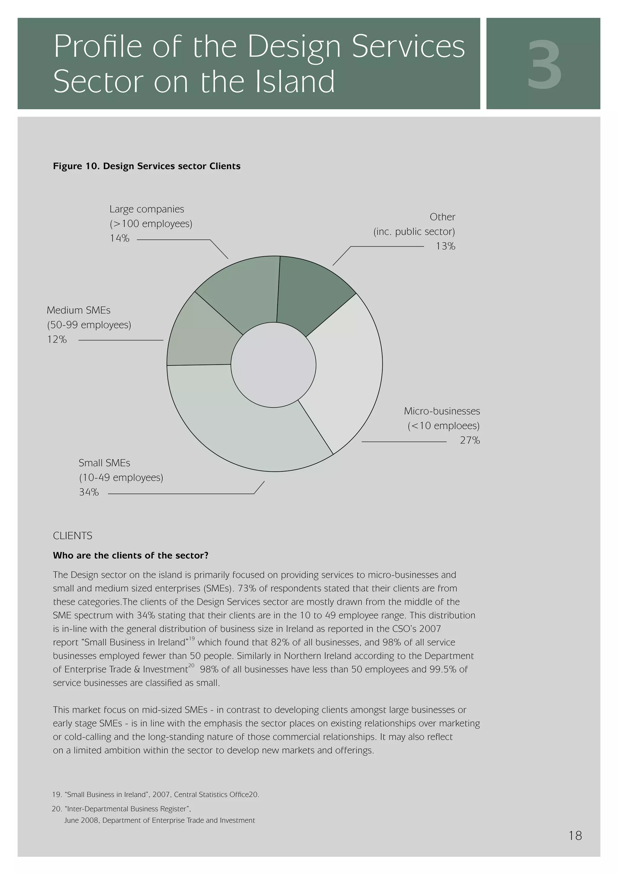 InterTradeIreland  - Design Services Sector