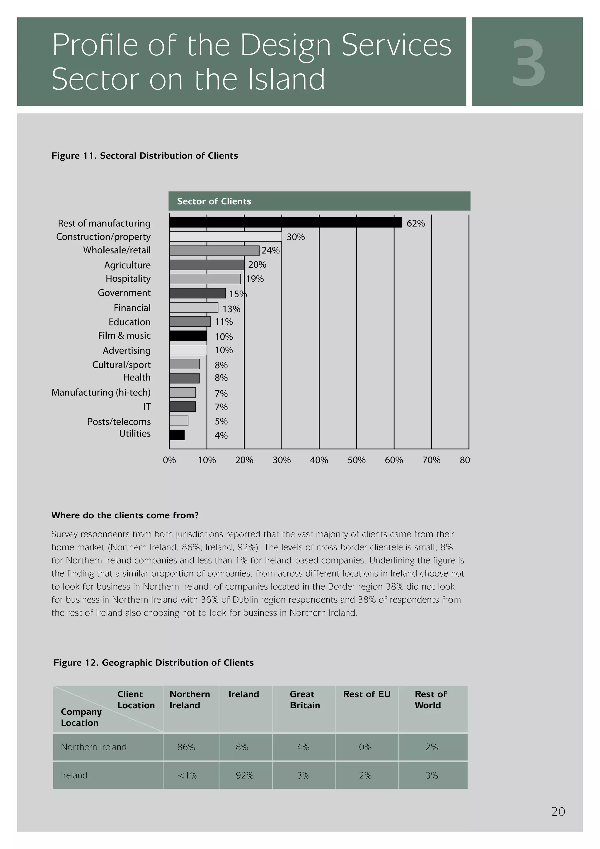 InterTradeIreland  - Design Services Sector