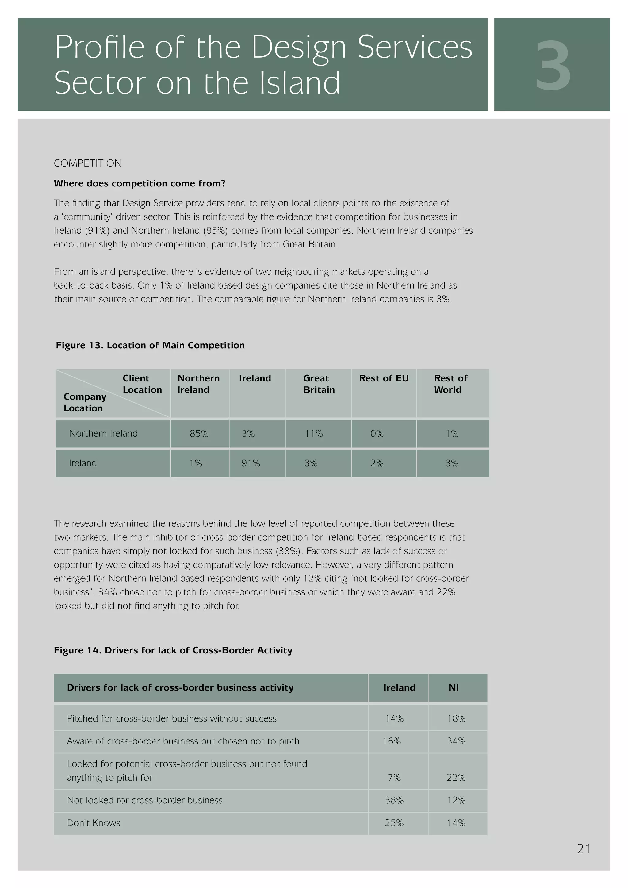 InterTradeIreland  - Design Services Sector