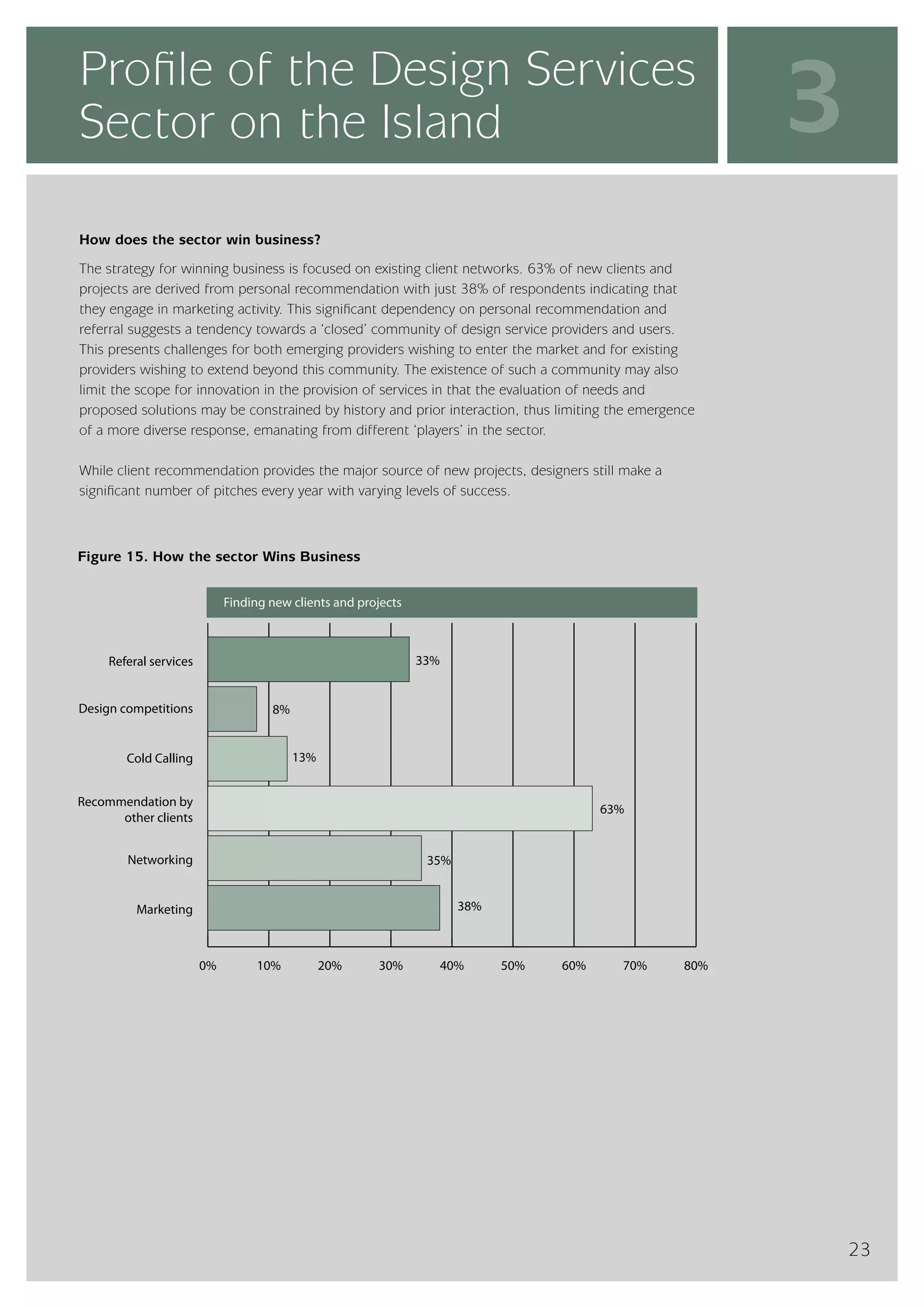 InterTradeIreland  - Design Services Sector