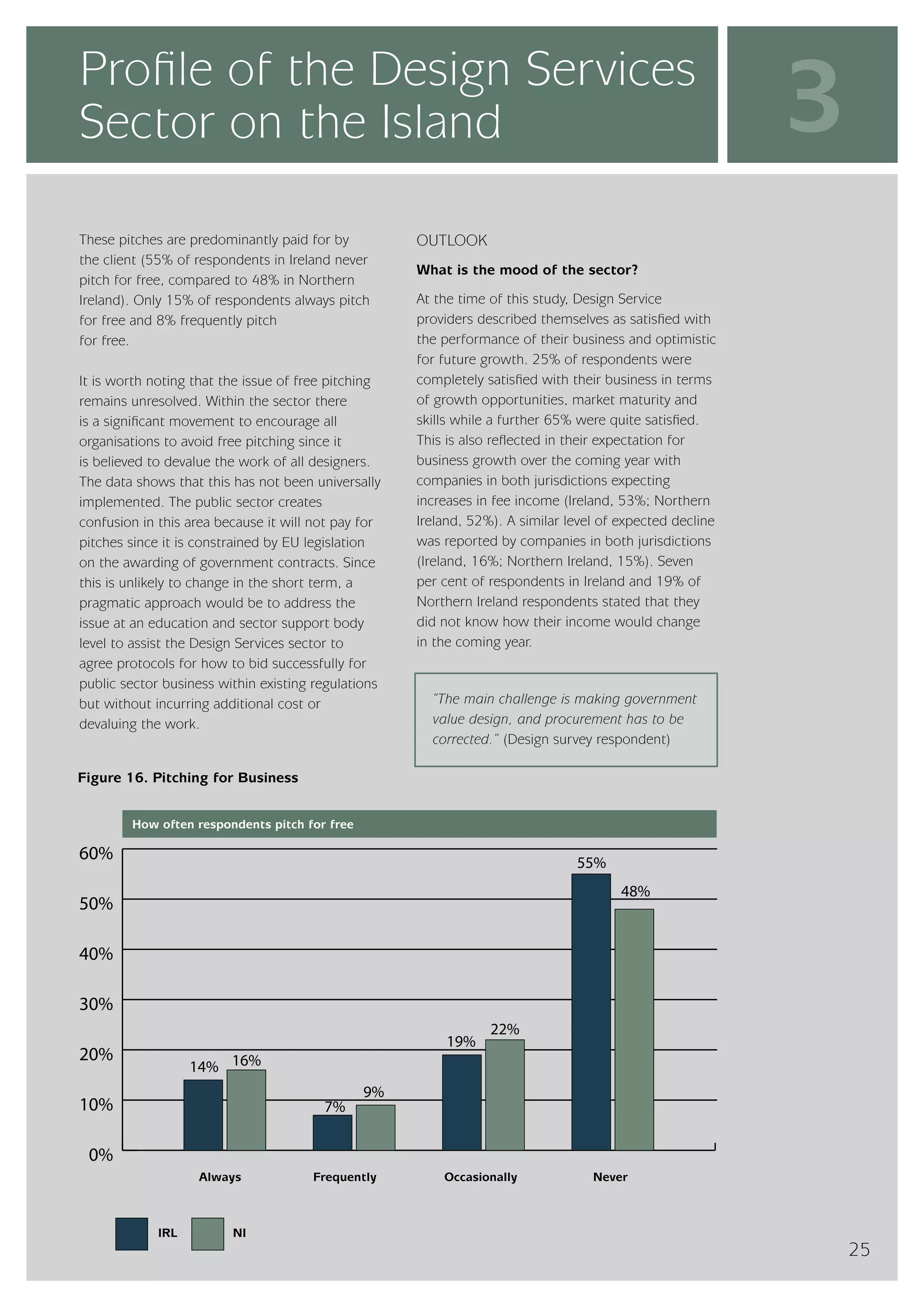 InterTradeIreland  - Design Services Sector