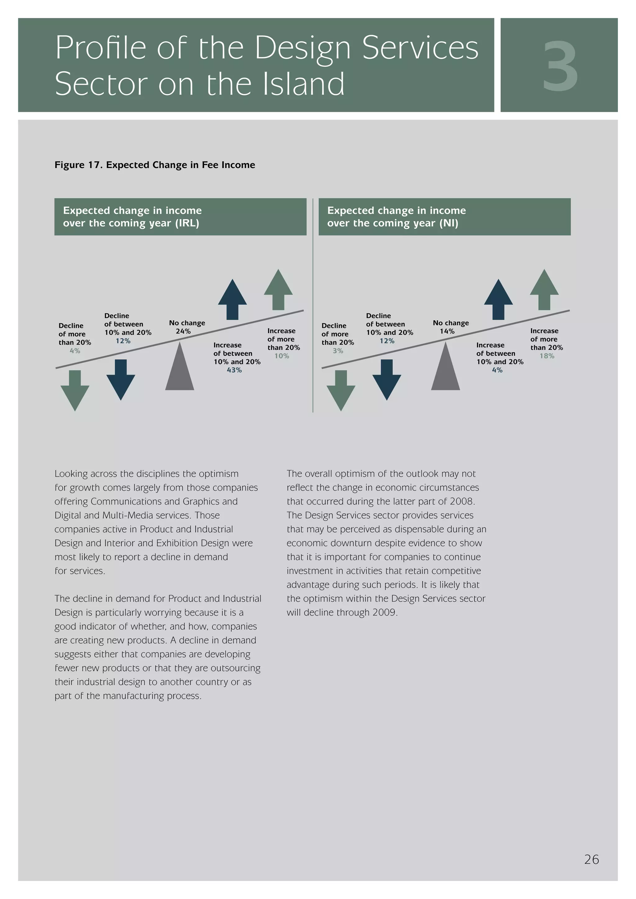 InterTradeIreland  - Design Services Sector