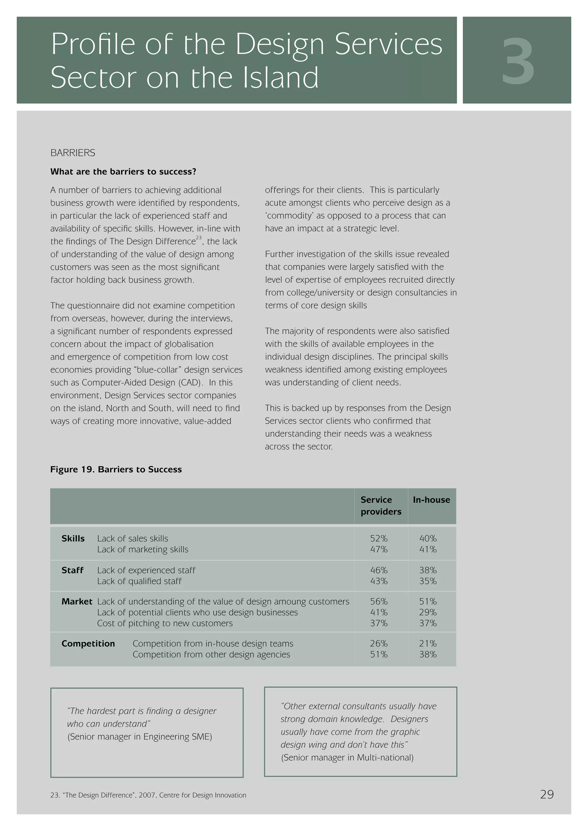 InterTradeIreland  - Design Services Sector