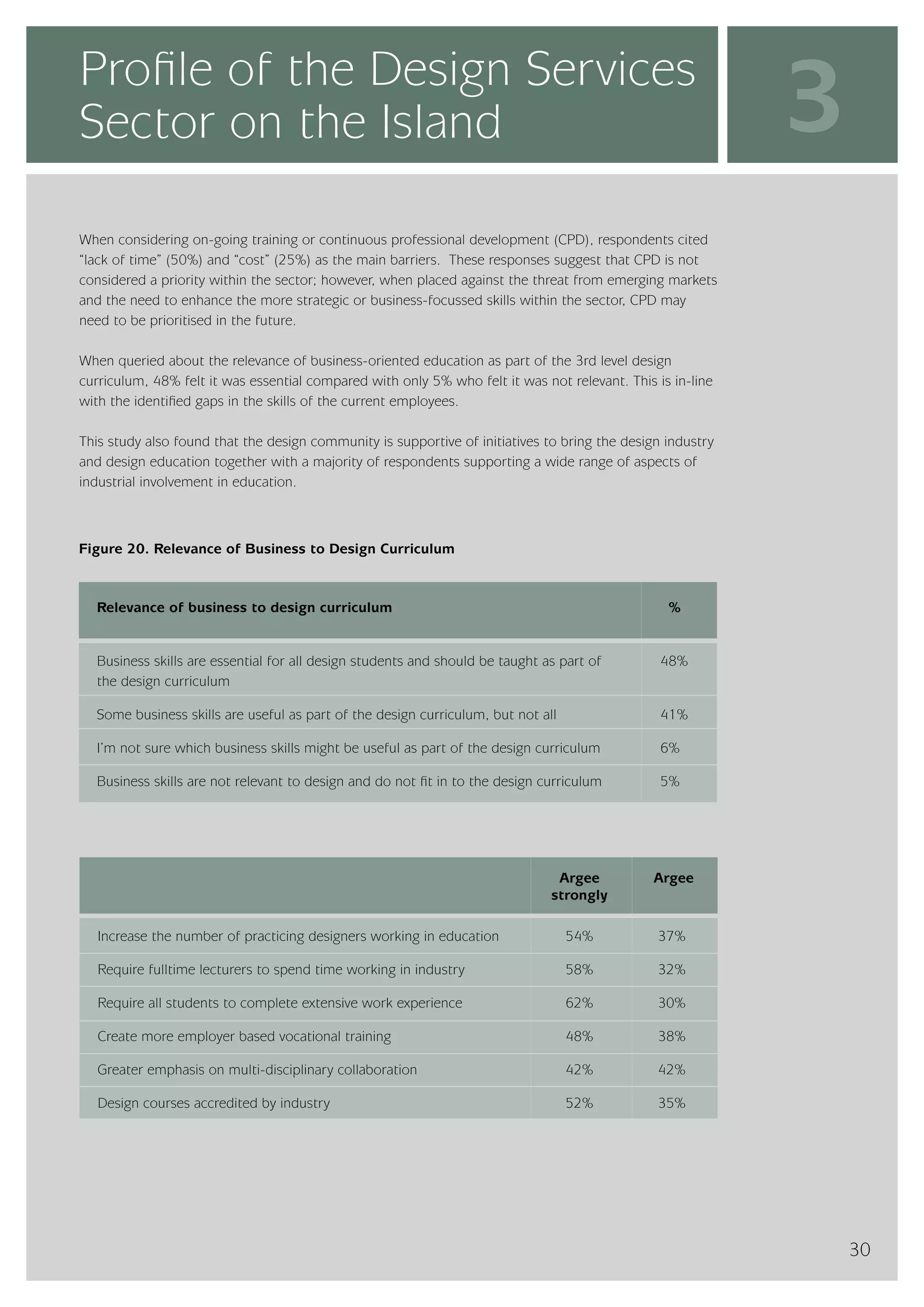 InterTradeIreland  - Design Services Sector