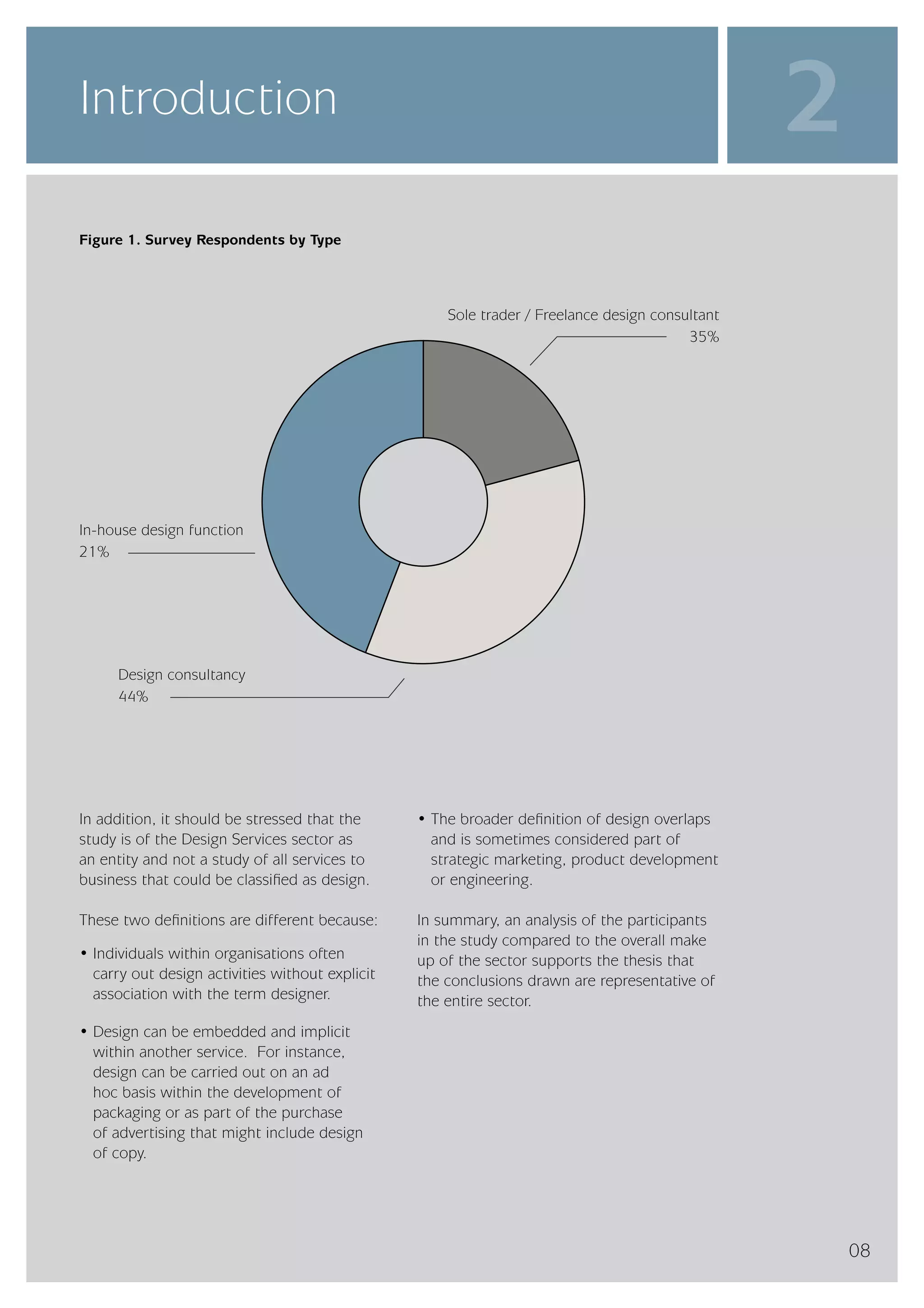 InterTradeIreland  - Design Services Sector