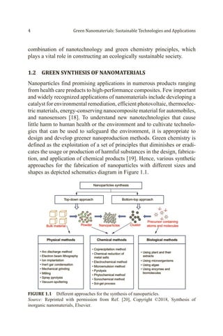 Green Nanomaterials Sustainable Technologies And Applications Kaushik ...