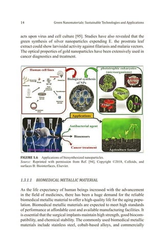 Green Nanomaterials Sustainable Technologies And Applications Kaushik ...