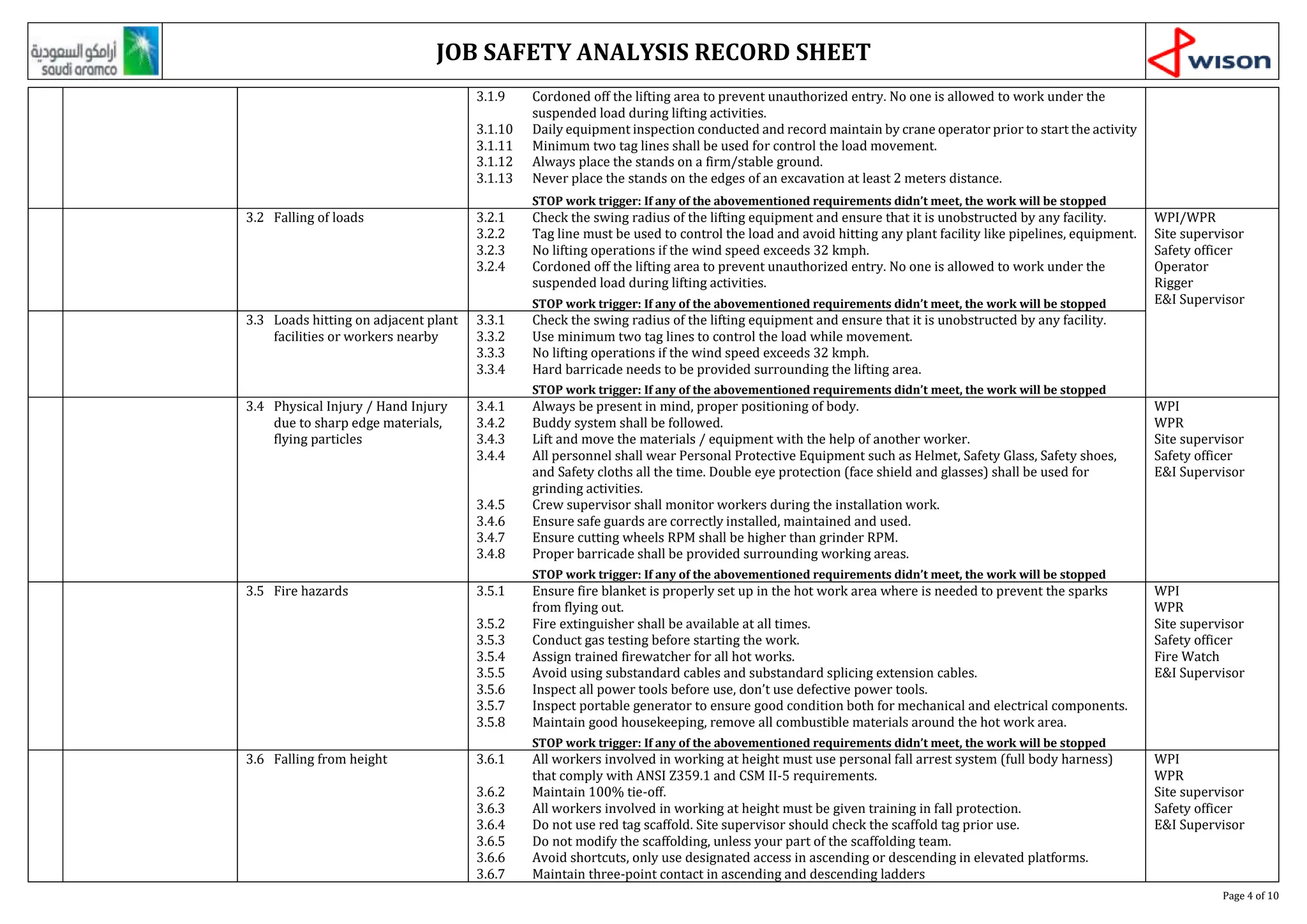 JSA-for Conduit and Cable Tray Installation | PDF