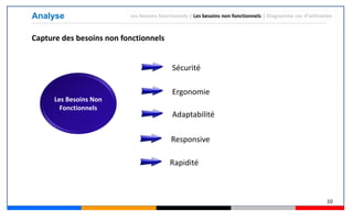 10
Analyse Les besoins fonctionnels | Les besoins non fonctionnels | Diagramme cas d’utilisation
Sécurité
Ergonomie
Adaptabilité
Rapidité
Responsive
Capture des besoins non fonctionnels
Les Besoins Non
Fonctionnels
 