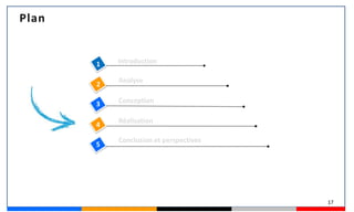 Introduction1
2
Réalisation
Conception3
4
17
Plan
5
Analyse
Conclusion et perspectives
 
