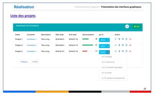 20
Réalisation Environnement logiciel | Présentation des interfaces graphiques
Liste des projets
 