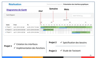 21
Réalisation Environnement logiciel | Présentation des interfaces graphiques
Projet 1
 Implémentation des fonctions
 Création les interfaces
Projet 2  Spécification des besoins
Projet 3  Etude de l'existant
Jour
MoisSemaineDiagramme de Gantt
 