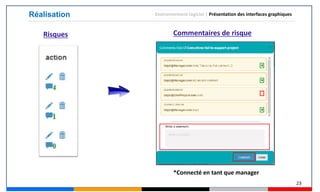 23
Réalisation Environnement logiciel | Présentation des interfaces graphiques
Risques Commentaires de risque
*Connecté en tant que manager
 