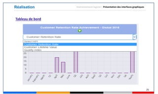 25
Réalisation Environnement logiciel | Présentation des interfaces graphiques
Tableau de bord
 
