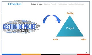 3
Introduction Contexte du projet | Organisme d’accueil | Problématique | Solution | Méthodologie
Projet
 