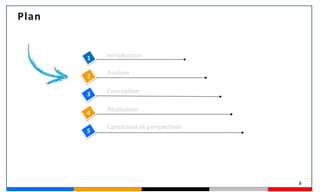 Introduction1
2
Réalisation
Conception3
4
8
Plan
5
Analyse
Conclusion et perspectives
 