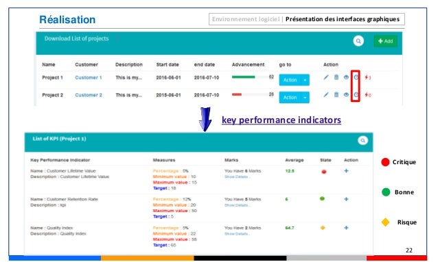gestion de projet