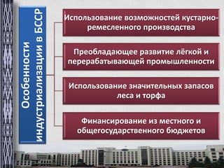 Особенности 
индустриализации в БССР 
Использование возможностей кустарно- 
ремесленного производства 
Преобладающее развитие лёгкой и 
перерабатывающей промышленности 
Использование значительных запасов 
леса и торфа 
Финансирование из местного и 
общегосударственного бюджетов 
 