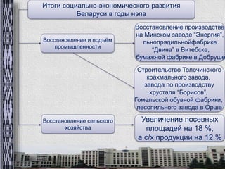 Итоги социально-экономического развития 
Беларуси в годы нэпа 
Восстановление и подъём 
промышленности 
Восстановление производства 
на Минском заводе “Энергия”, 
льнопрядильнойфабрике 
“Двина” в Витебске, 
бумажной фабрике в Добруше 
Строительство Толочинского 
крахмального завода, 
завода по производству 
хрусталя “Борисов”, 
Гомельской обувной фабрики, 
лесопильного завода в Орше 
Увеличение посевных 
площадей на 18 %, 
а с/х продукции на 12 % 
Восстановление сельского 
хозяйства 
 