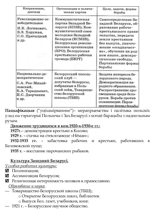 Крестьянское Восстание 1920 - 1921 Гг. Под Руководством Братьев Антоновых.Doc.Doc