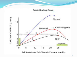 8
Left Ventricular End-Diastolic Pressure (mmHg)
 